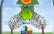 یەکەمین ئەپڵیکەیشنی کوردی دەربارەی ( ژینگە Environment  ) بۆ ئامێرەکانی ئەندرۆید